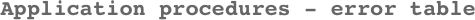 Application procedures - error table